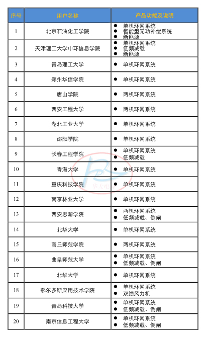 HDDW數(shù)字化電網(wǎng)及新能源綜合模擬試驗(yàn)系統(tǒng)用用戶一覽表.jpg