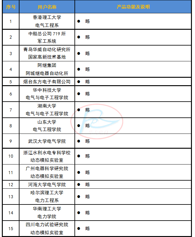 動(dòng)模名單（略1）.jpg